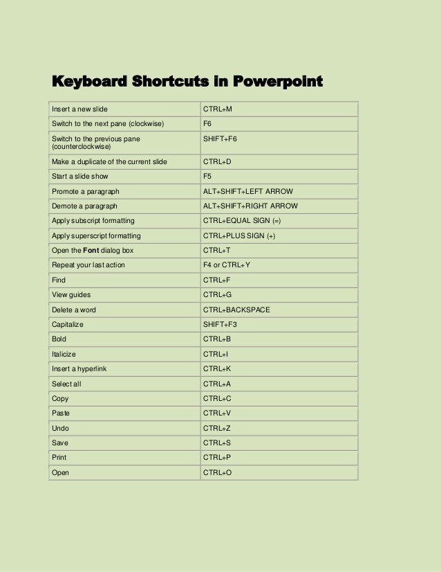 keyboard shortcuts in powerpoint 2016 for mac